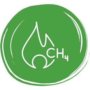 Greenhouse gas emissions in Ireland